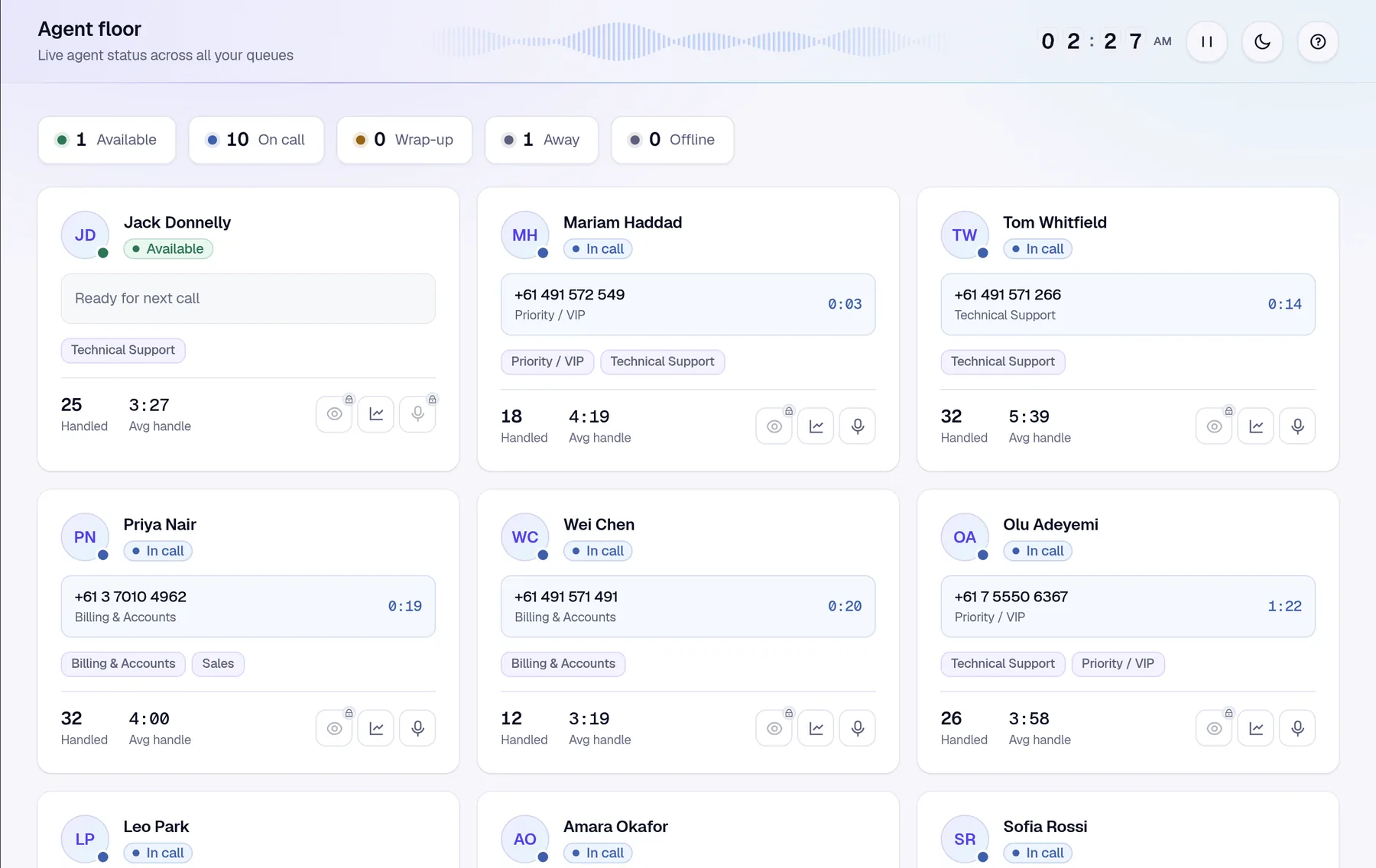 Rewind agent floor: each agent's live state, current call, queues and handle statistics