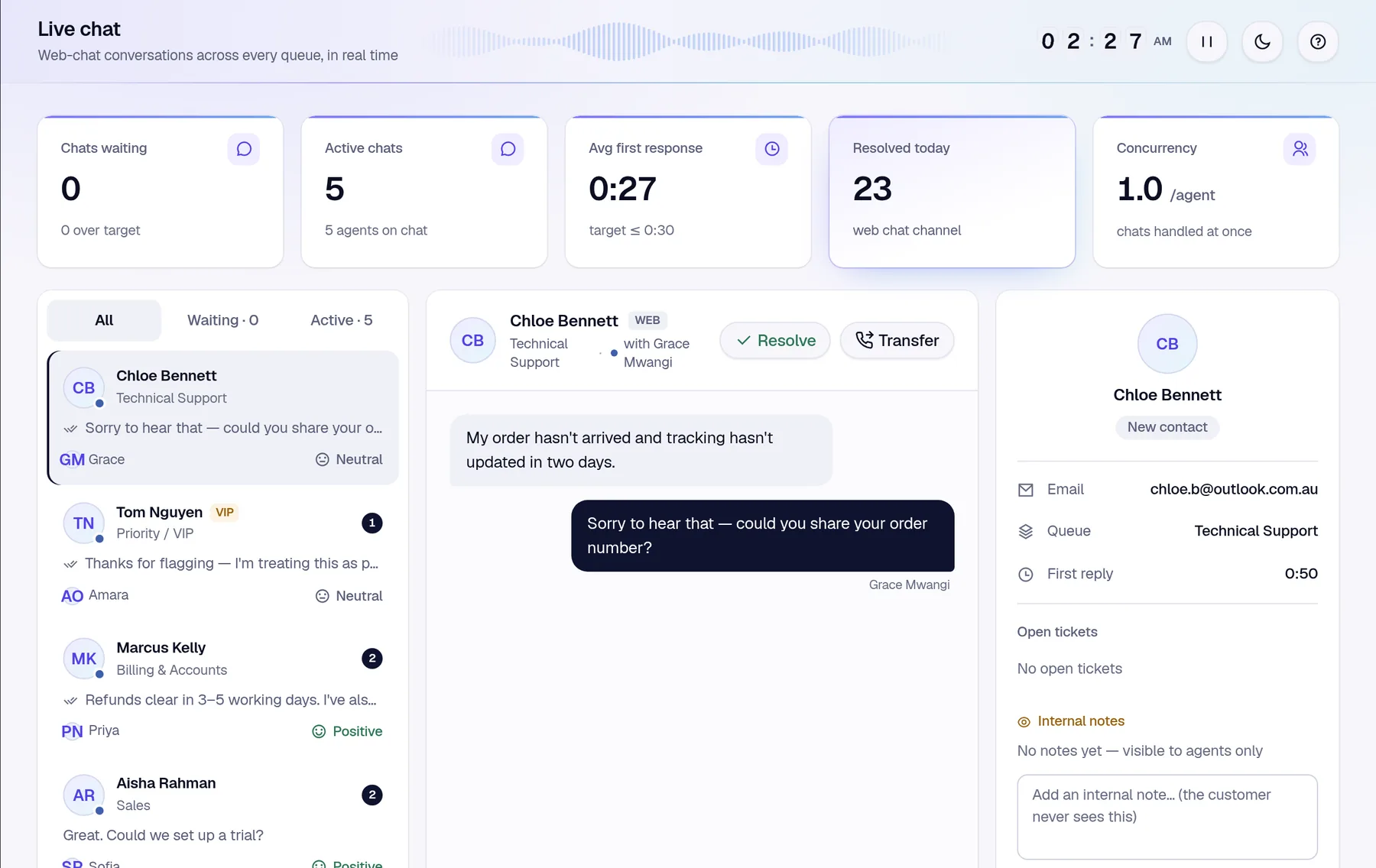 Rewind live chat console: conversations across queues, the active chat and the customer's contact details
