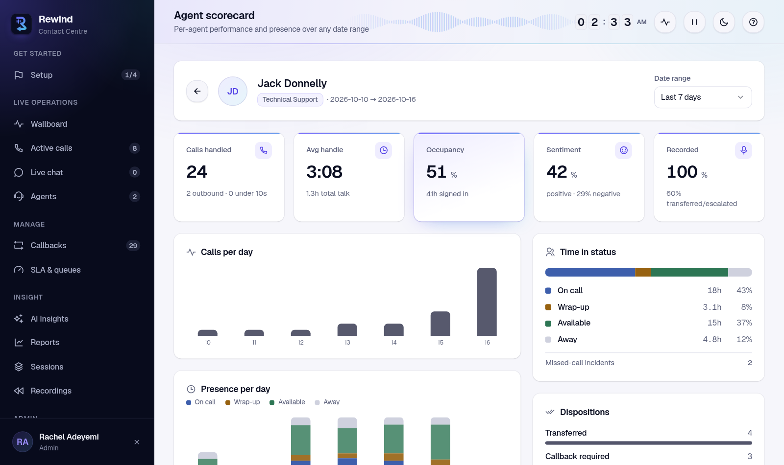 The agent scorecard