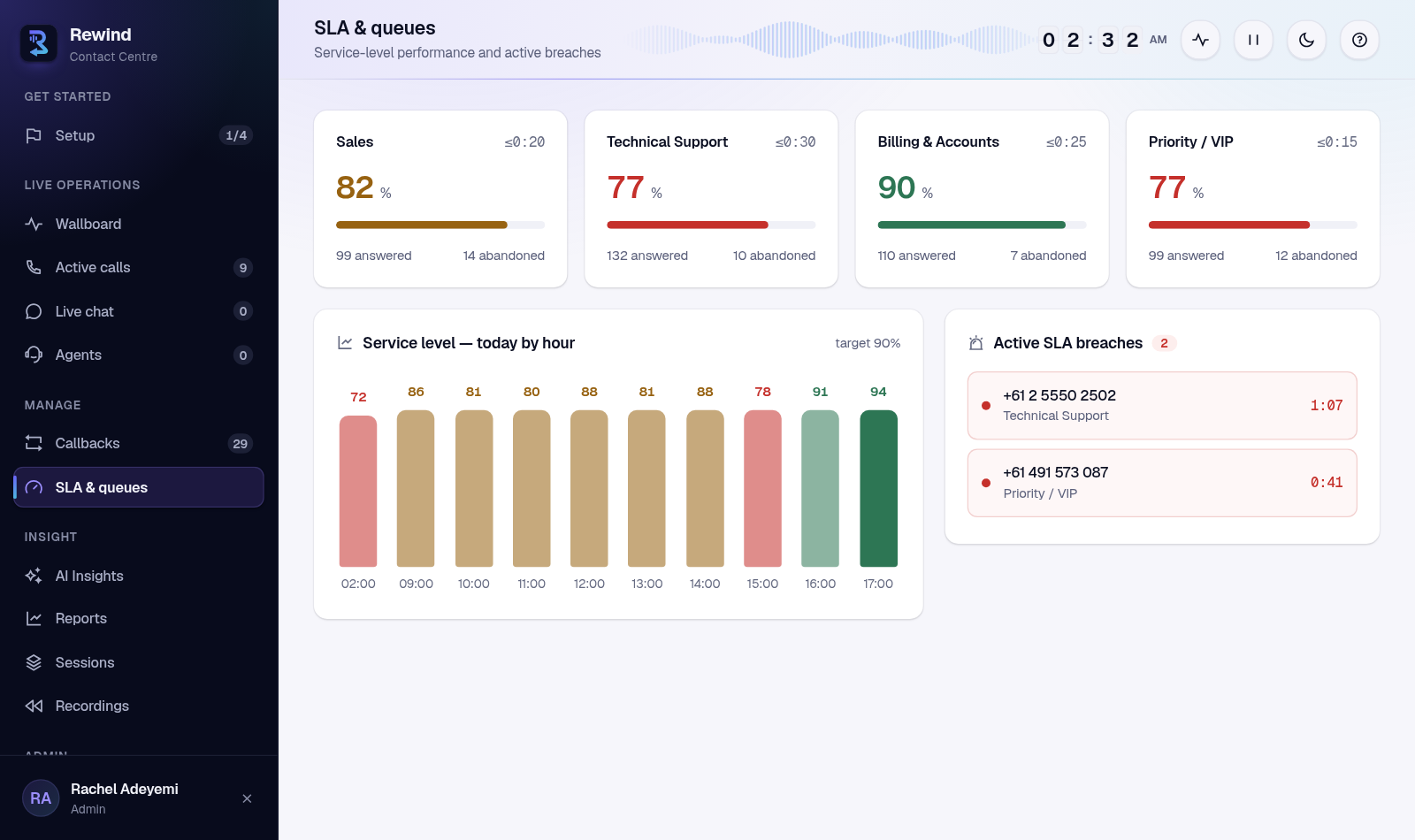 SLA and queue attainment